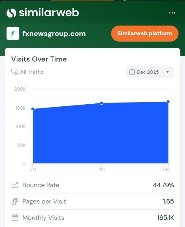 FX week in review: Plus500 exec share grants, Doo Group rebrand, Prop firm launch