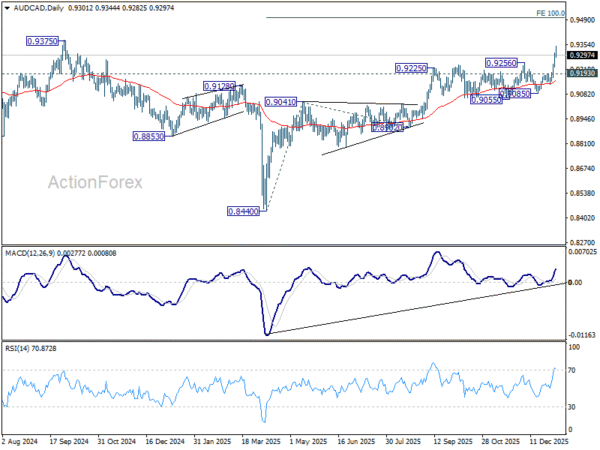 AUD/CAD medium-term parity case builds, on metal boom and RBA outlook