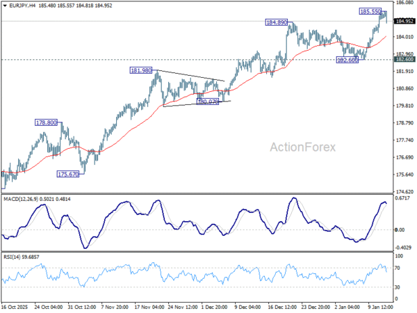 EUR/JPY Daily Outlook - ActionForex