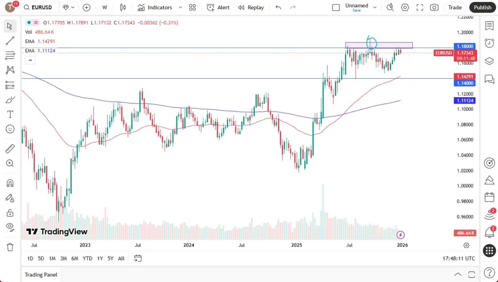 Price EUR/USD 04/01/26