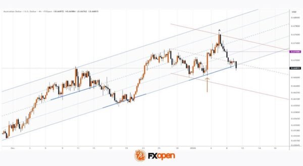 AUD/USD Under Bearish Pressure - ActionForex