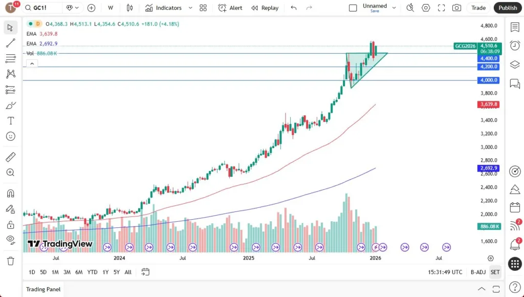 Price Gold 11/01/2026