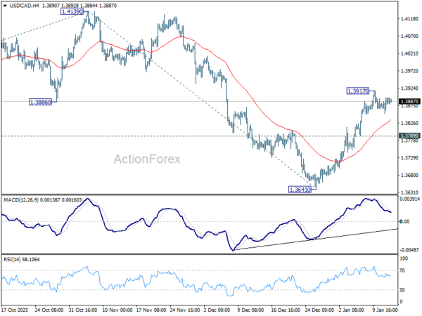 USD/CAD Daily Outlook - ActionForex