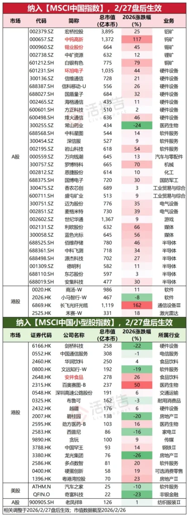 Changfei Fiber Optic Cable, Pony AI, SenseTime, and Hesai. See the complete list in the infographic below.