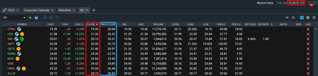 Cboe Silexx enhances equities display, symbol column sorting