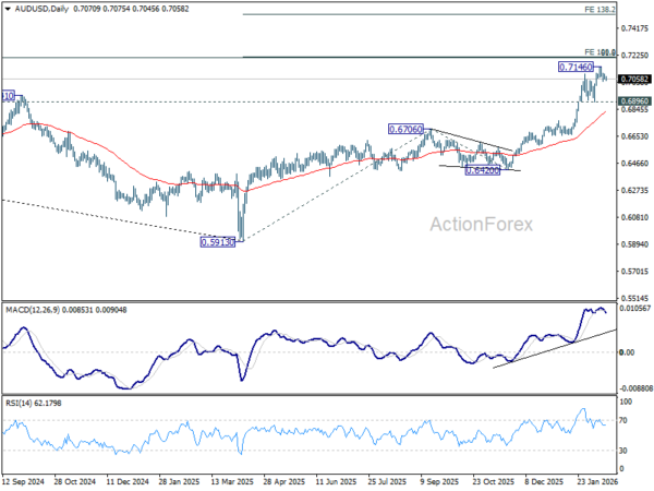 Yen Rises Slightly as JGB Auction Passes Test