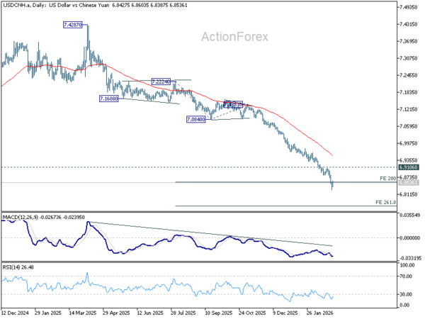 PBOC cuts FX risk reserve to temper Yuan strength, but downtrend in USD/CNH intact