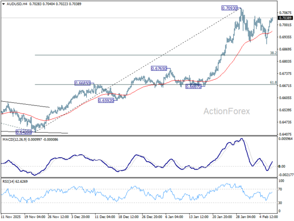 AUD/USD Daily Report - ActionForex