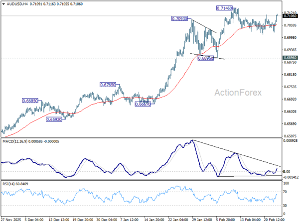 AUD/USD Daily Report - ActionForex