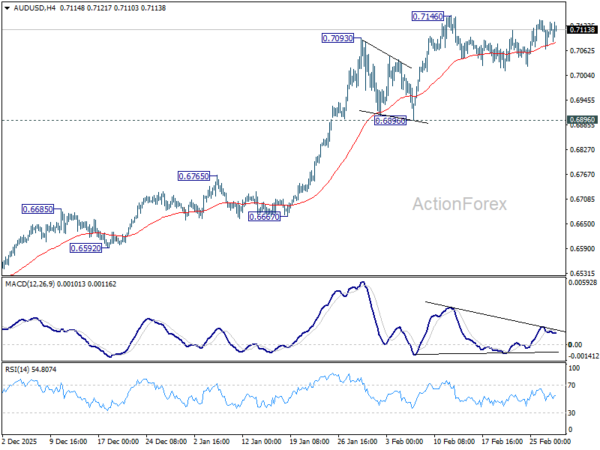 AUD/USD Weekly Report - ActionForex
