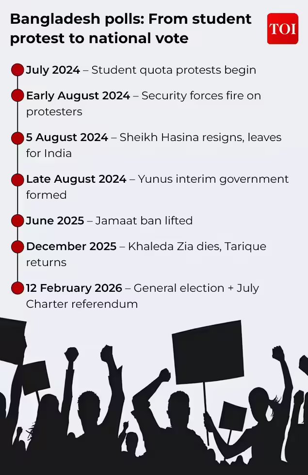 Muhammad Yunus Assures Smooth Handover Ahead Of Bangladesh’s First Elections After Hasina Exit