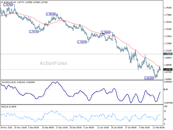 EUR/AUD Weekly Outlook - ActionForex
