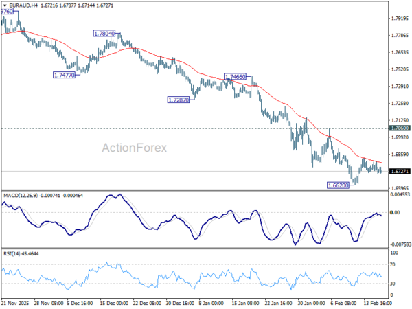 EUR/AUD Mid-Day Outlook - ActionForex