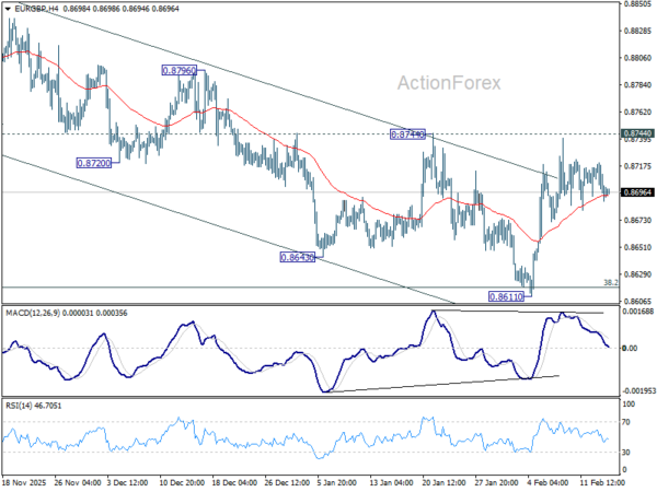 EUR/GBP Daily Outlook - ActionForex