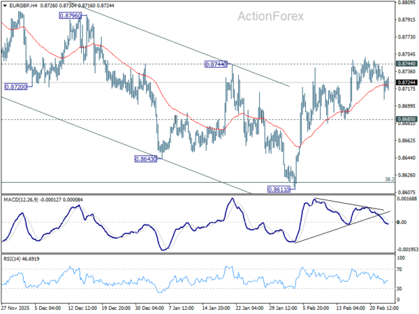 EUR/GBP Daily Outlook - ActionForex