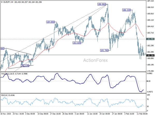 EUR/JPY Weekly Outlook - ActionForex