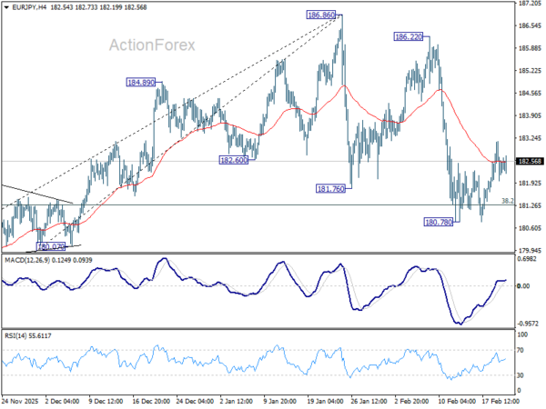 EUR/JPY Daily Outlook - ActionForex
