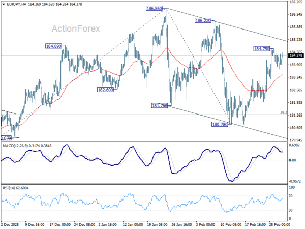 EUR/JPY Weekly Outlook - ActionForex