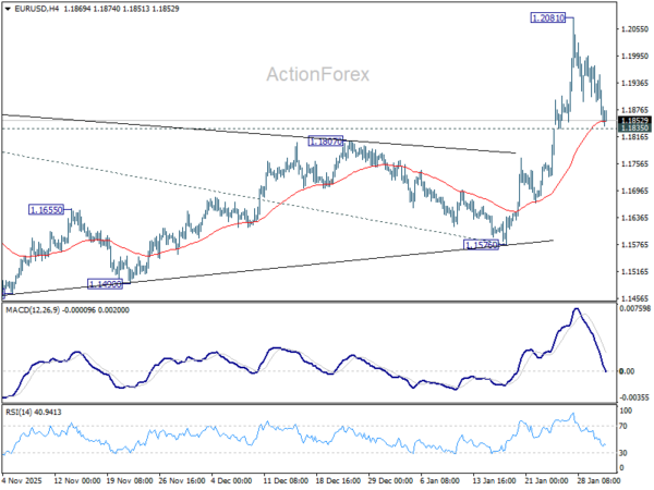 EUR/USD Daily Outlook - ActionForex