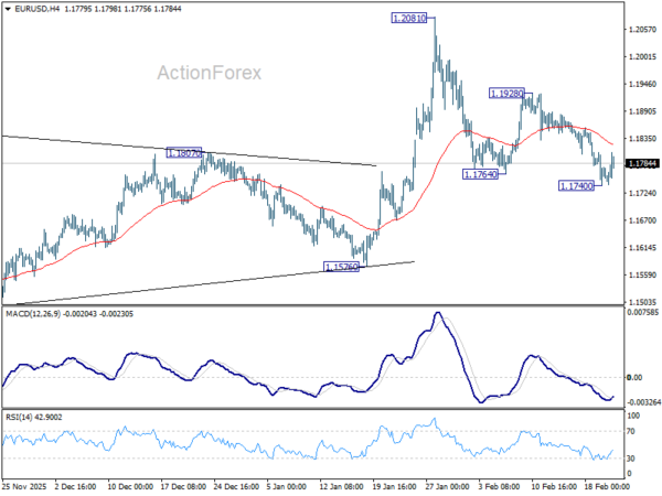 EUR/USD Weekly Outlook - ActionForex