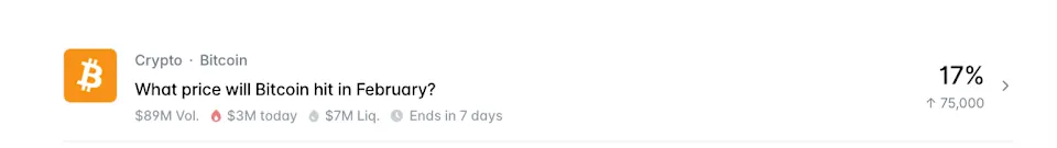 Biggest Polymarket Number For BTC