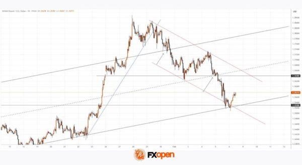 GBP/USD Declines After Bank of England Decision