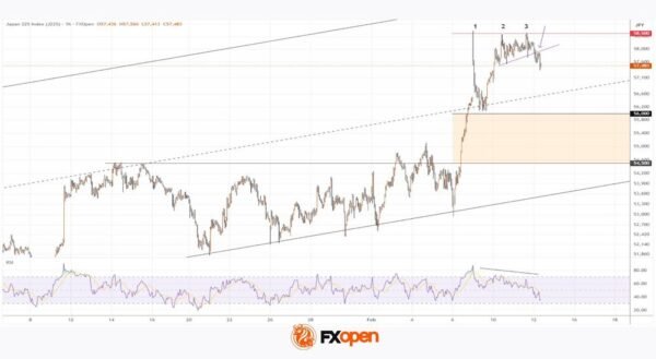 Nikkei 225 Retreats From Record High