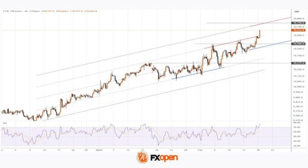 FTSE 100 Index Climbs to a Record High
