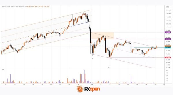 Silver Price Breaks February Resistance Line