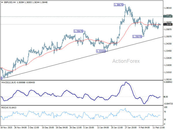 GBP/USD Daily Outlook - ActionForex