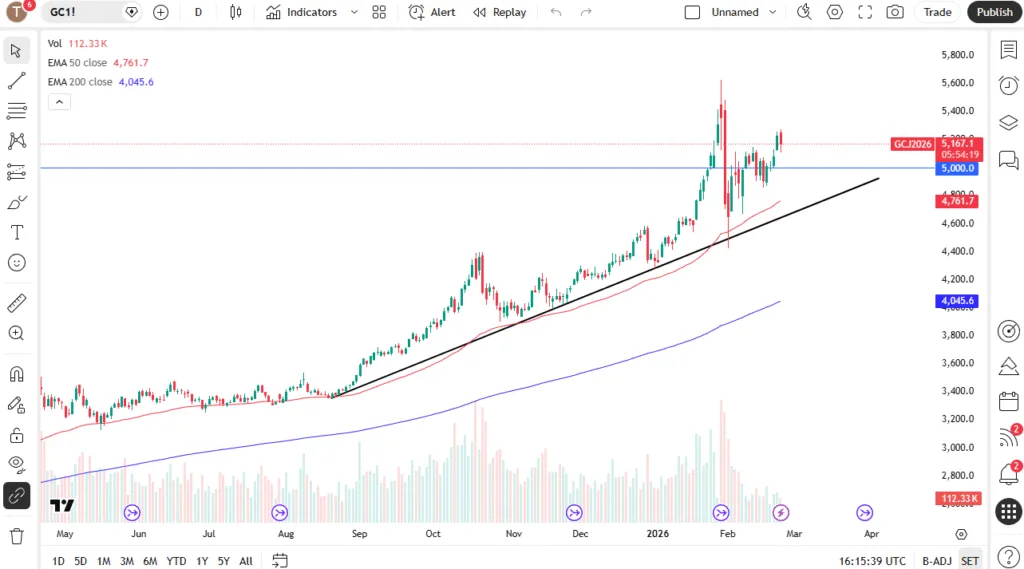 Pulls Back to Test Potential Supp