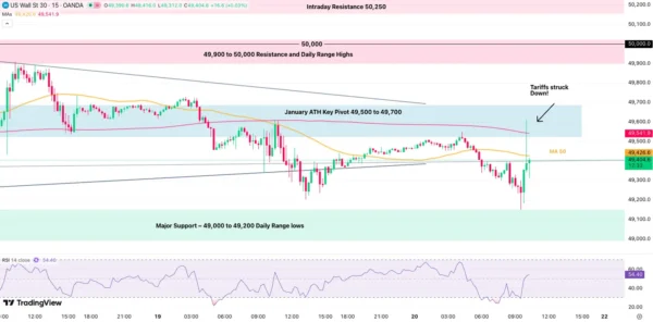 US Supreme Court Strikes Down Trump Tariffs