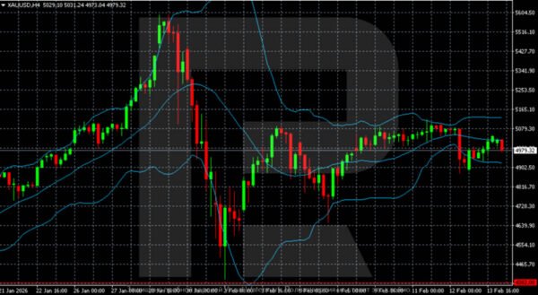 Gold is Getting Cheaper, But It Is Not Critical