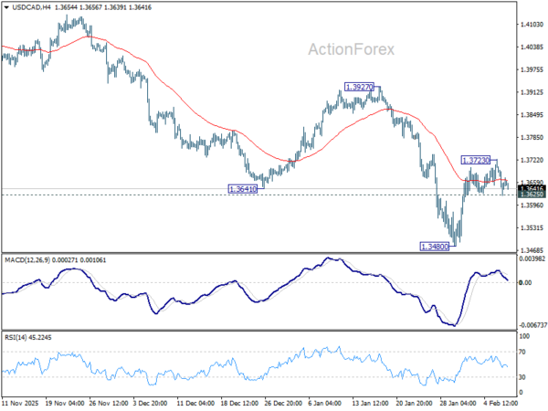 USD/CAD Daily Outlook - ActionForex