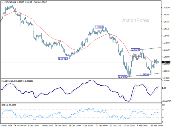 USD/CAD Daily Outlook - ActionForex