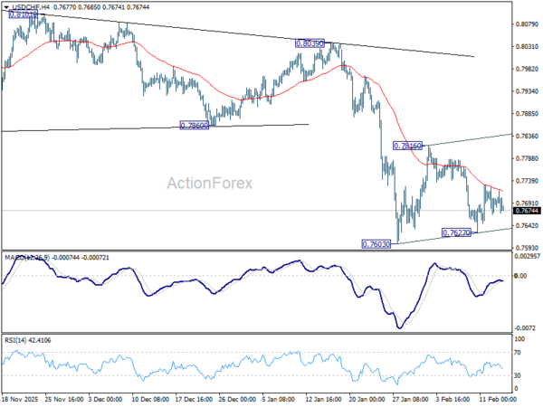 USD/CHF Weekly Outlook - ActionForex