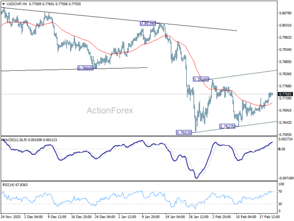 USD/CHF Daily Outlook - ActionForex