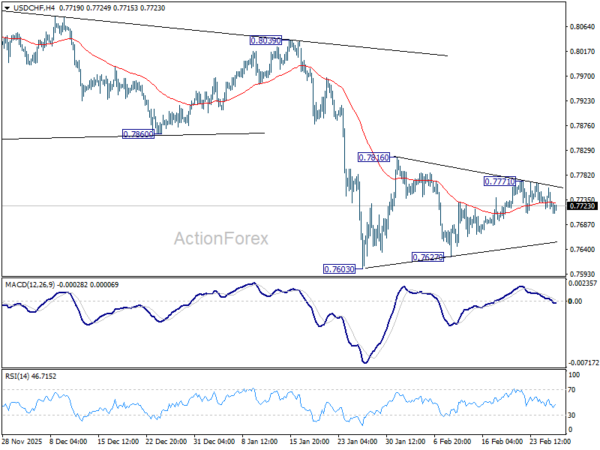 USD/CHF Daily Outlook - ActionForex