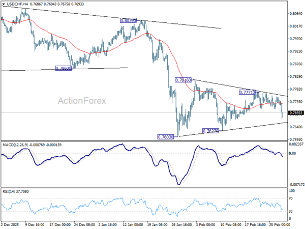 USD/CHF Weekly Outlook - ActionForex