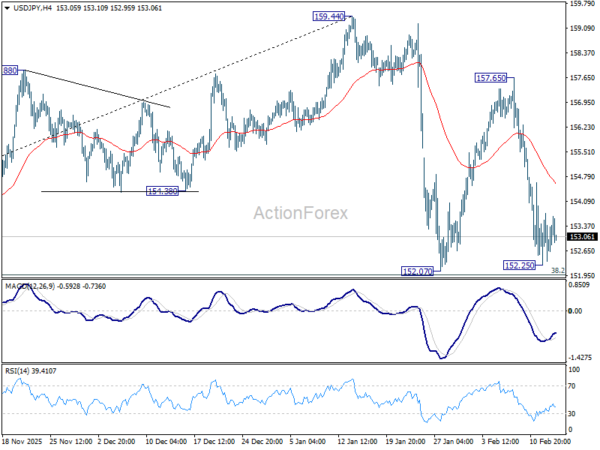 USD/JPY Mid-Day Outlook - ActionForex