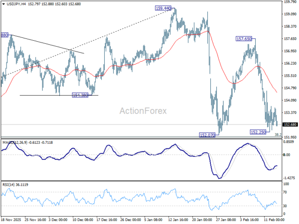 USD/JPY Weekly Outlook - ActionForex