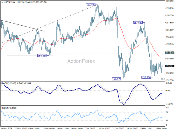 USD/JPY Mid-Day Outlook - ActionForex