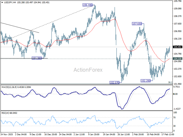 USD/JPY Daily Outlook - ActionForex