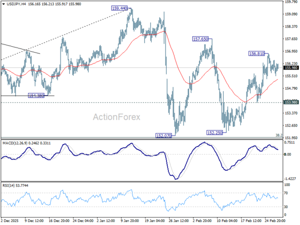 USD/JPY Mid-Day Outlook - ActionForex