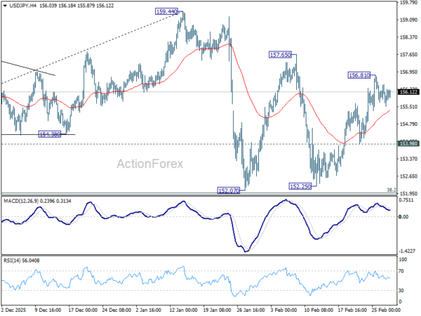 USD/JPY Weekly Outlook - ActionForex