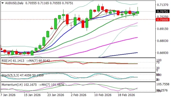AUD/USD: Lifted by Higher Than Expected Inflation