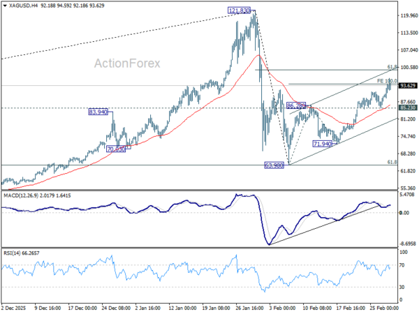 War premium lifts Silver, violent move possible if 100 gives way