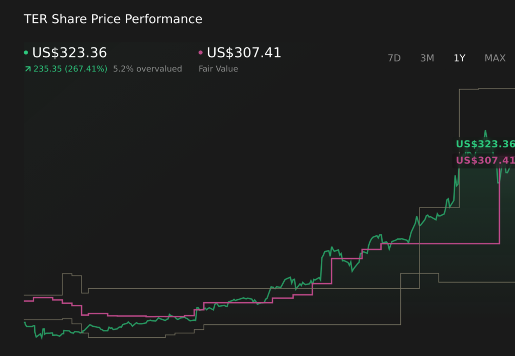 TER 1-Year Stock Price Chart