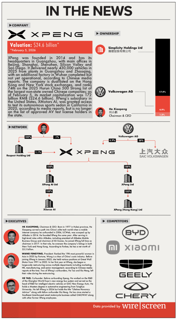 Company in the News: XPeng