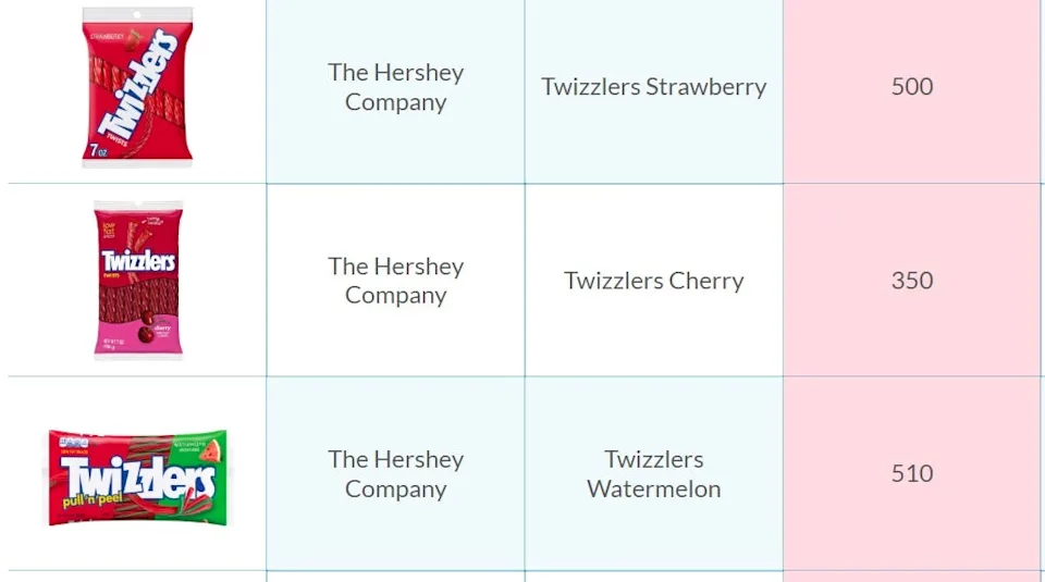 The Florida Department of Health tested candy for arsenic. Here's what it found.
